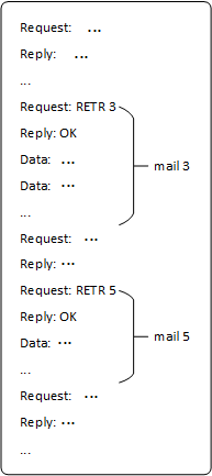 zeek_pop3_api