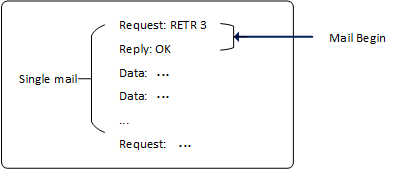 zeek_pop3_mail_b