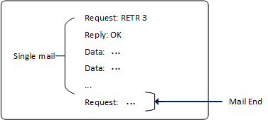 zeek_pop3_mail_e